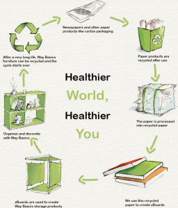 Infographic-Healthier-World-Healthier-You